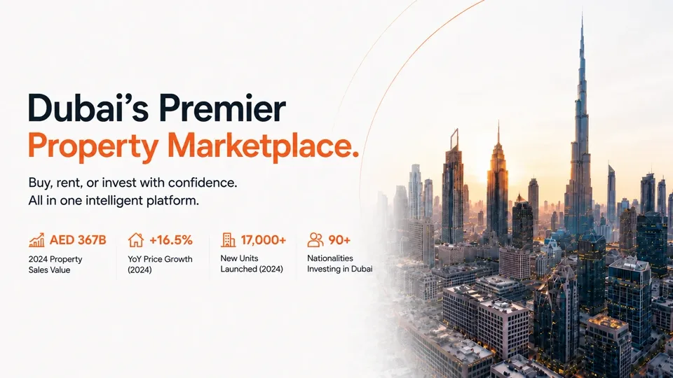 Dubai's premier property marketplace: buy, rent, or invest with confidence in one intelligent platform. AED 367B in 2024 sales, +16.5% YoY growth, 17,000+ new units, 90+ nationalities investing.
